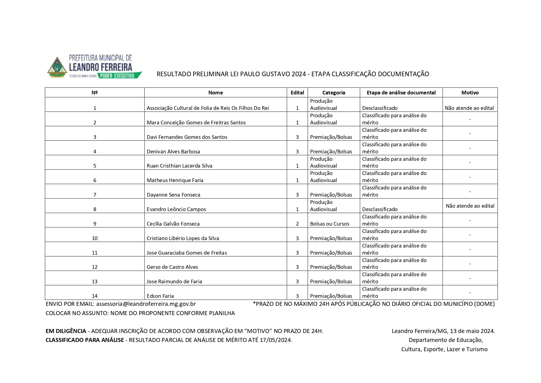 RESULTADO PRELIMINAR LEI PAULO GUSTAVO 2024 page 0001